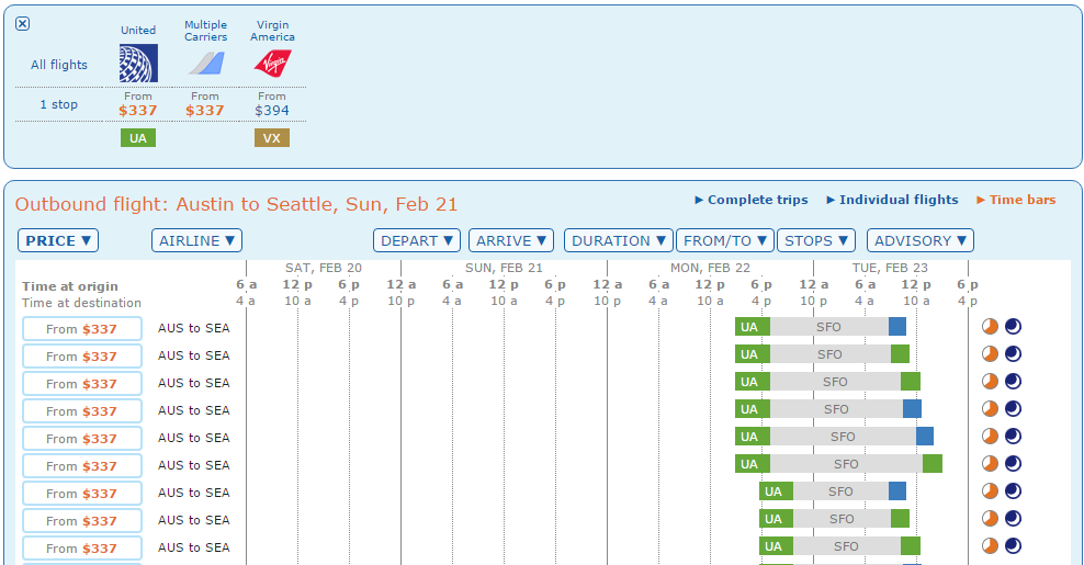 Advanced_Routing_Codes_SFO_Transfer_Results