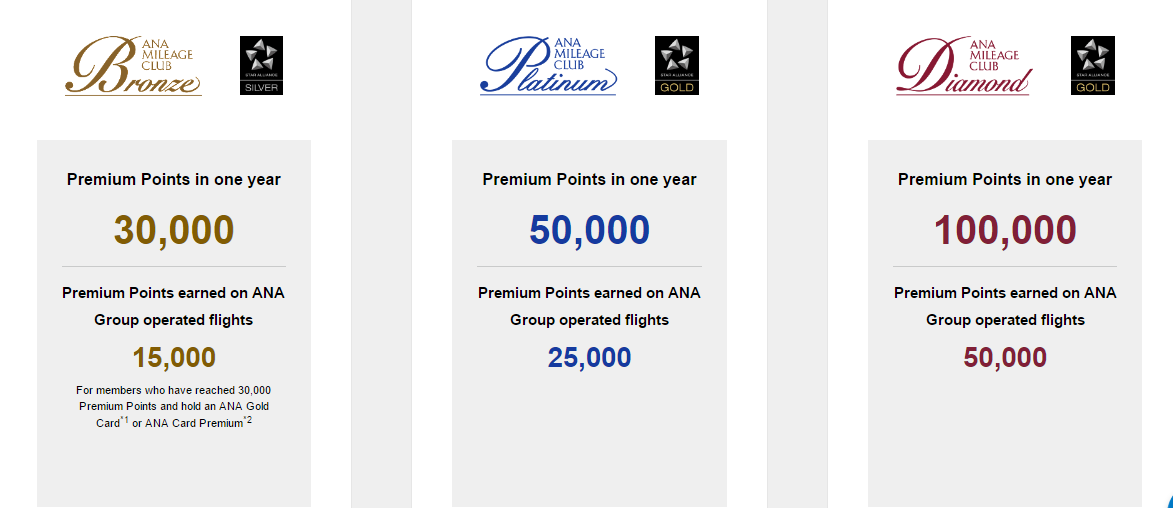 ANA-Mileage-Club-Premium-Points ANA Mileage Club Premium Points