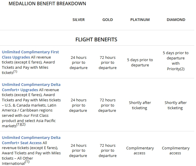 Delta Medallion Benefit Breakdown