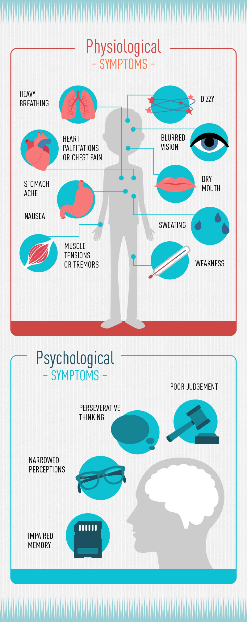 Fear of Flying Symptoms