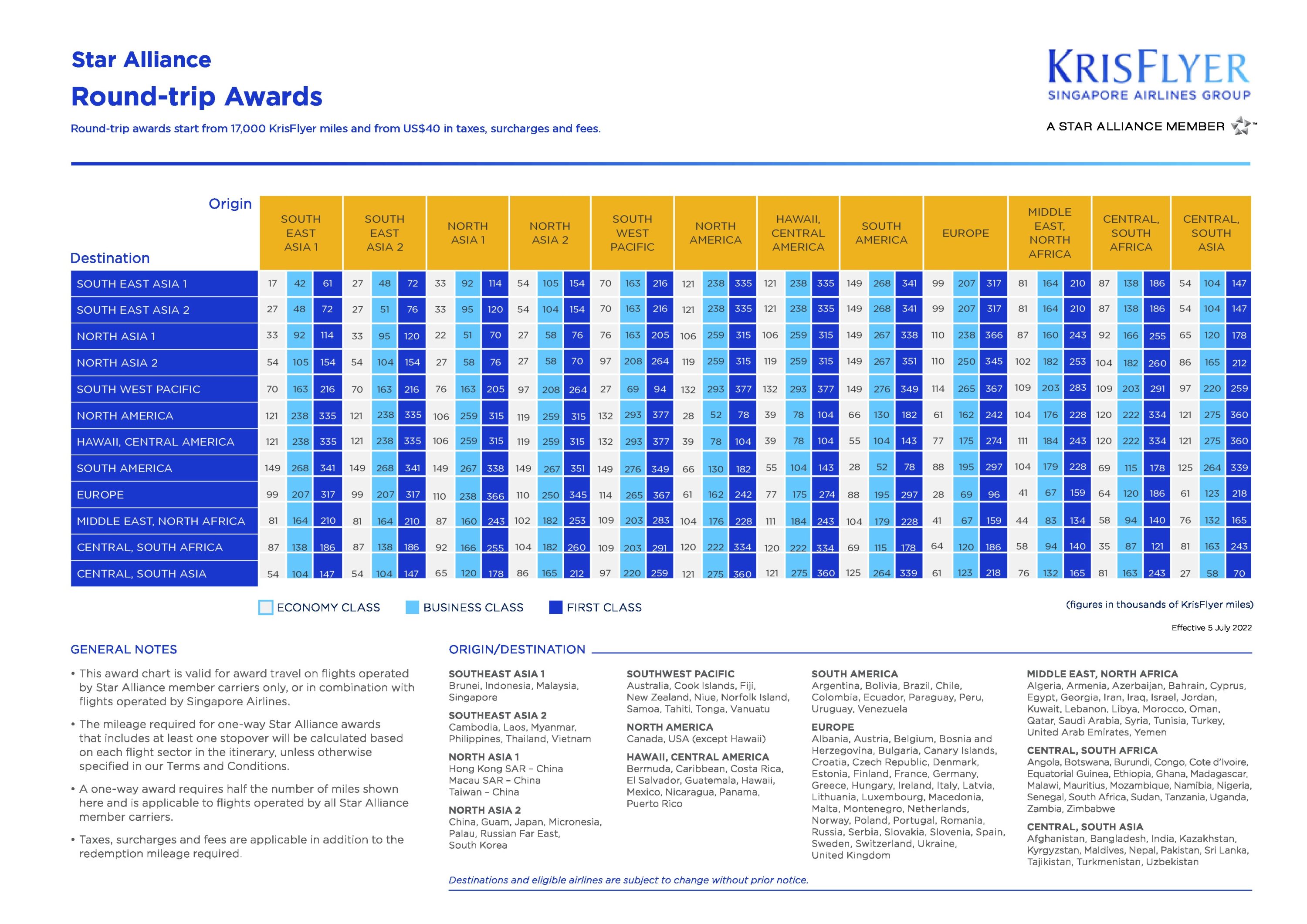 Star Alliance Round Trip Awards KrisFlyer