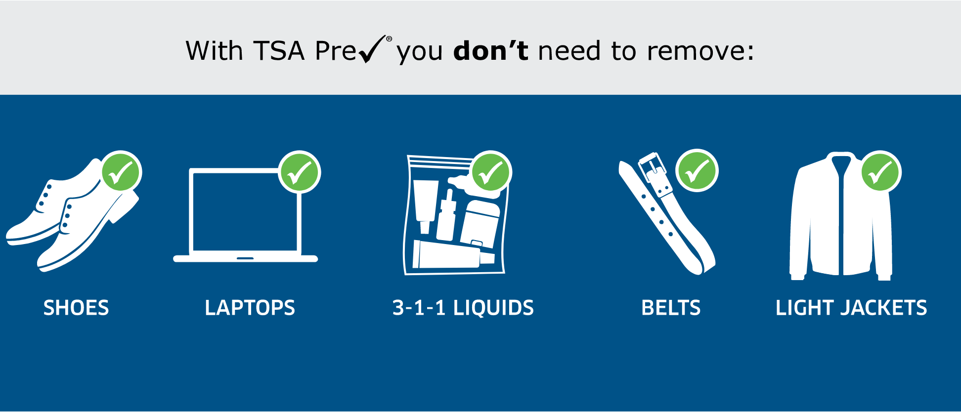 TSA PreCheck Items TSA PreCheck Items