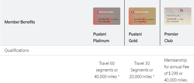 HawaiianMiles Elite Status Levels