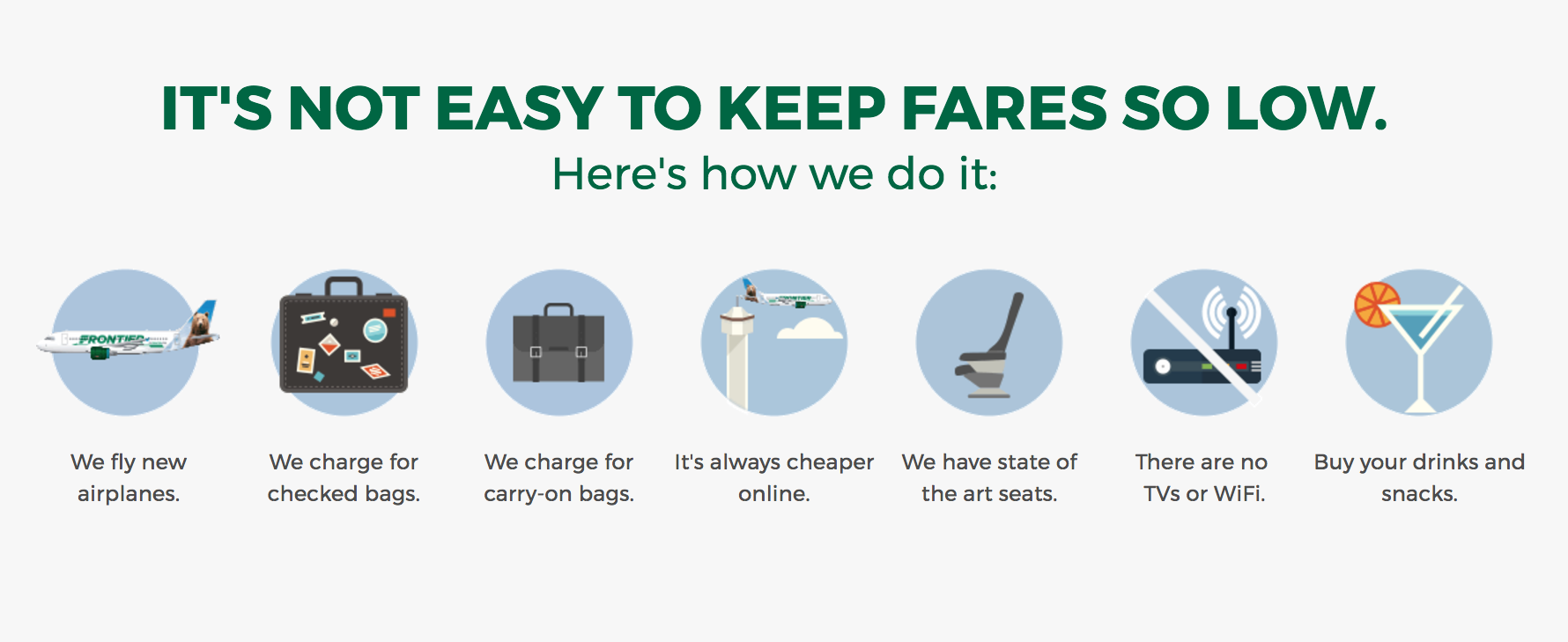 How Frontier Keeps Fares Low How Frontier Keeps Fares Low