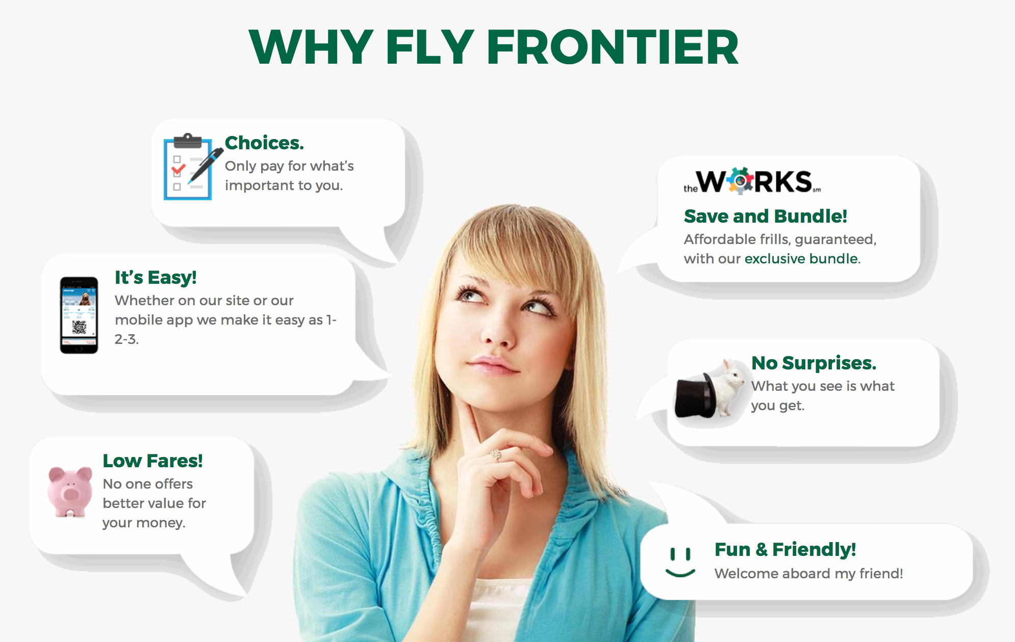 Why Fly Frontier Why Fly Frontier