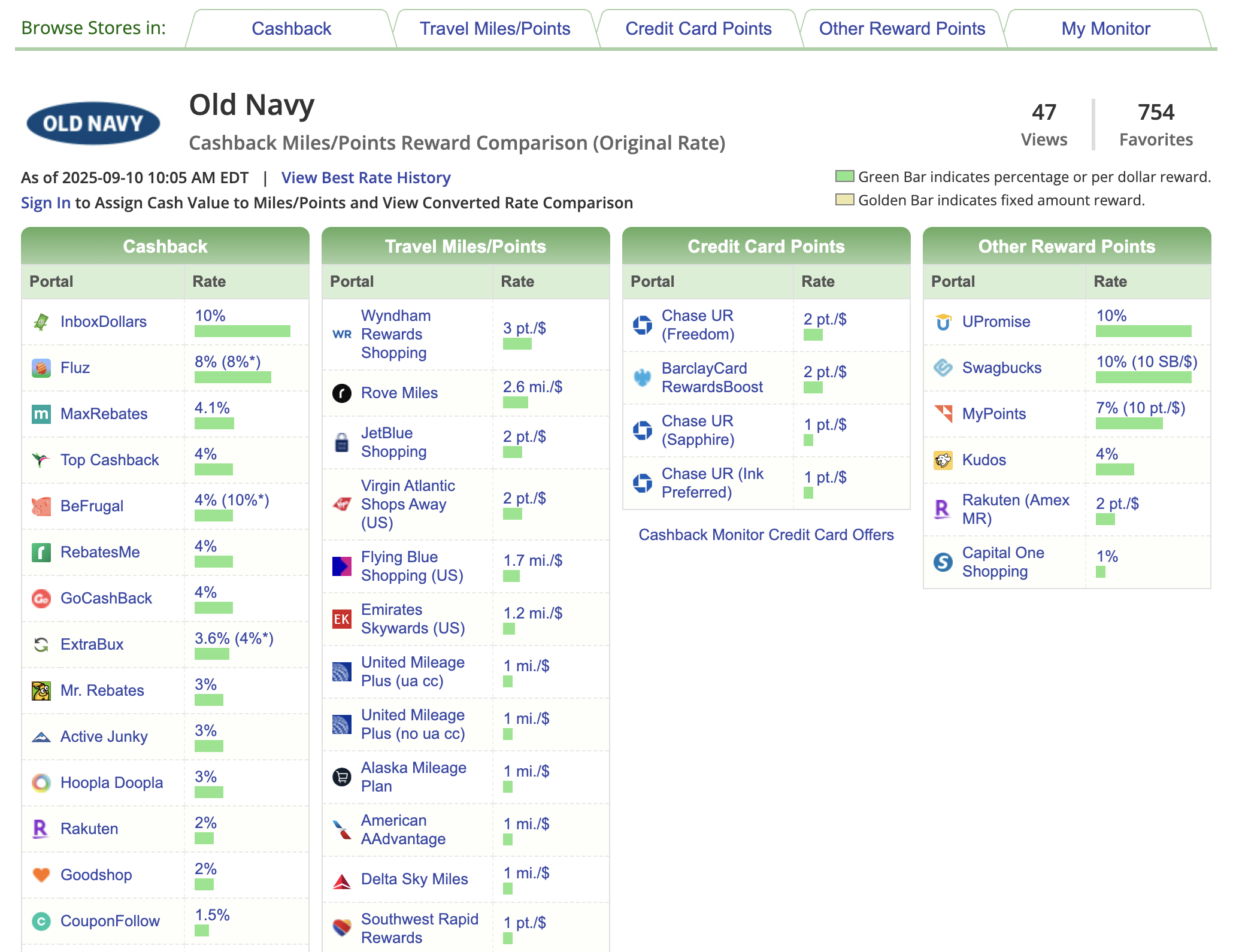 Cashback Monitor Old Navy offers