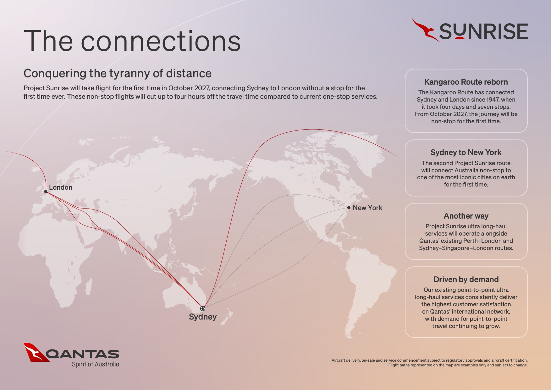 Qantas Project Sunrise routes