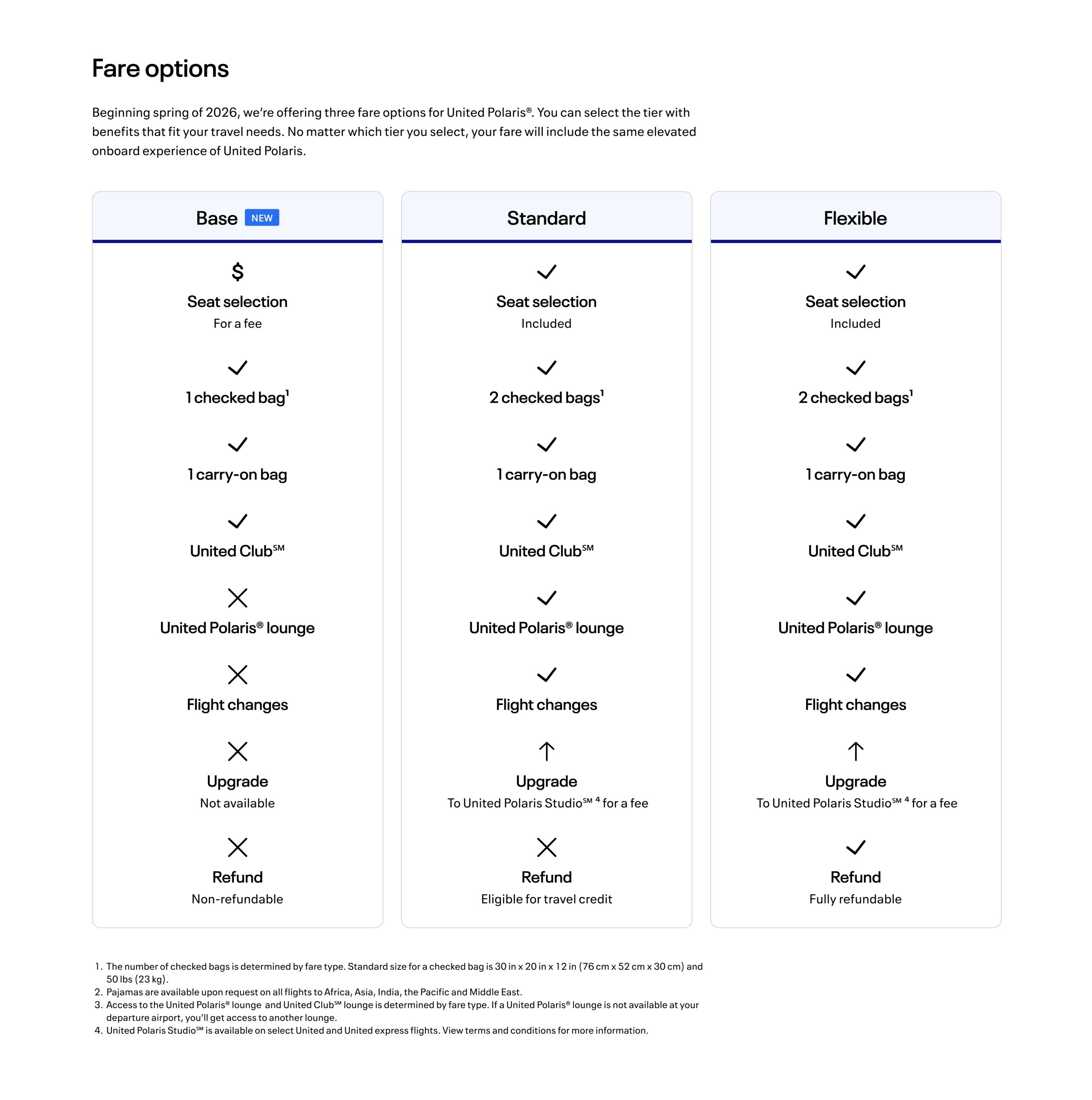 United Polaris Chart United Polaris Chart