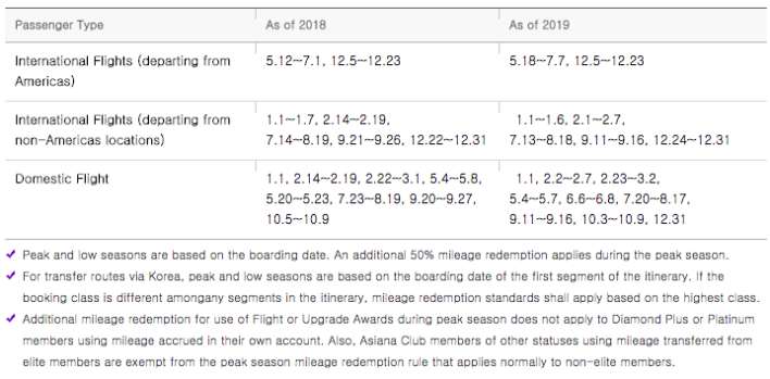 Asiana Airlines Calendar