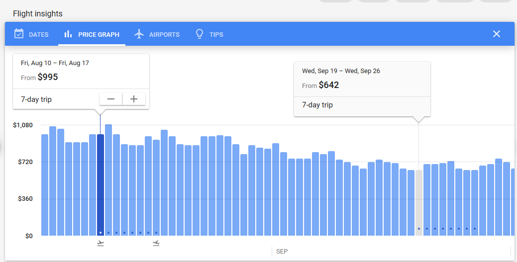 Google Flights – Price Graph Google Flights Price Graph