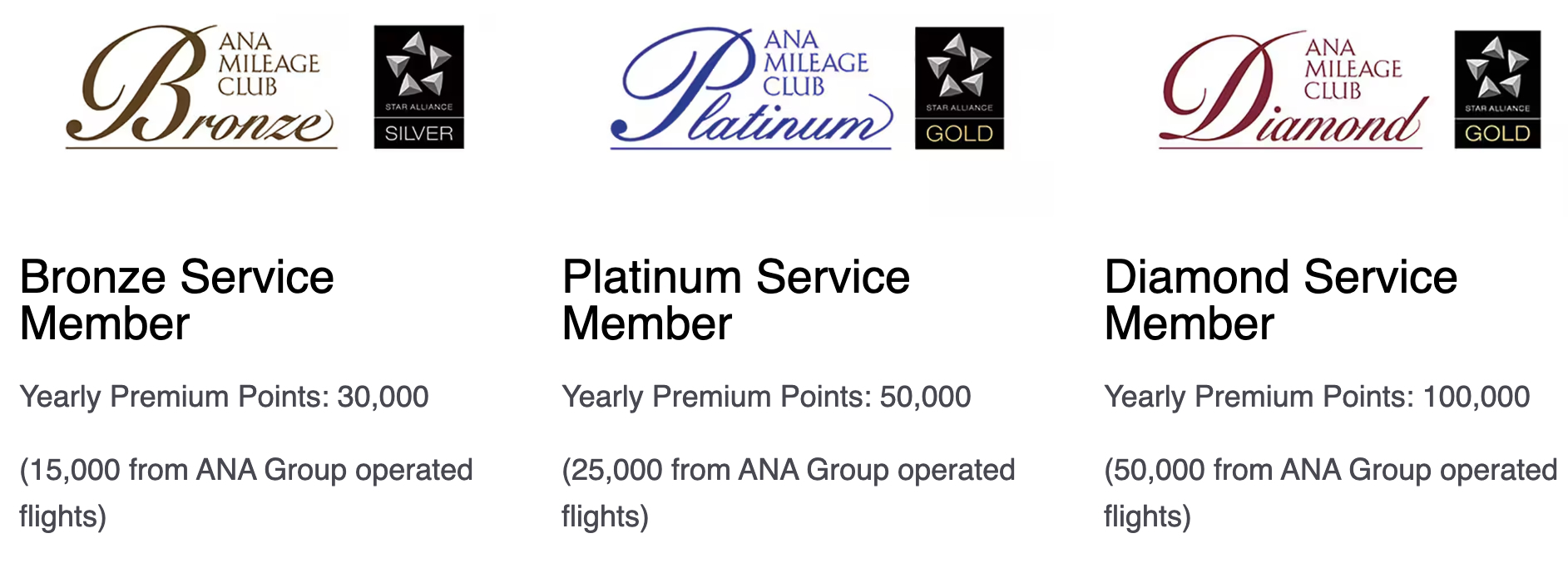 ANAEliteTiers ANA elite status