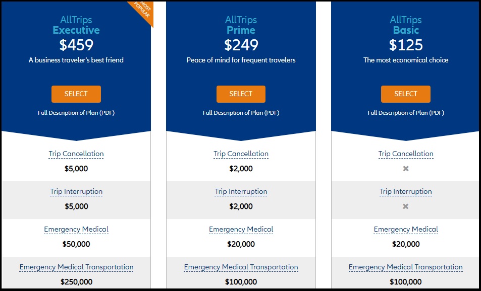 Travel Insurance example