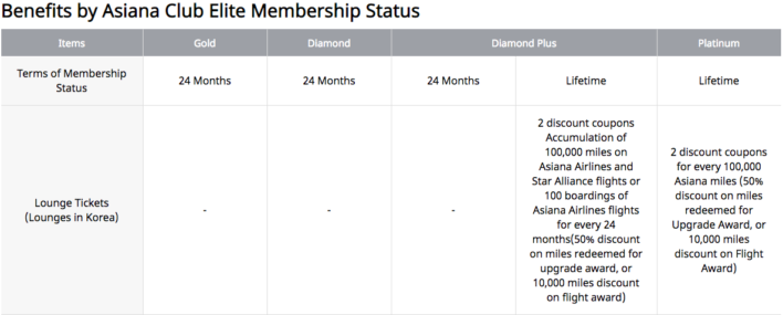 Asiana Elite Benefits 1