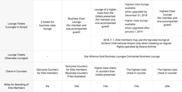 Asiana Elite Benefits 2