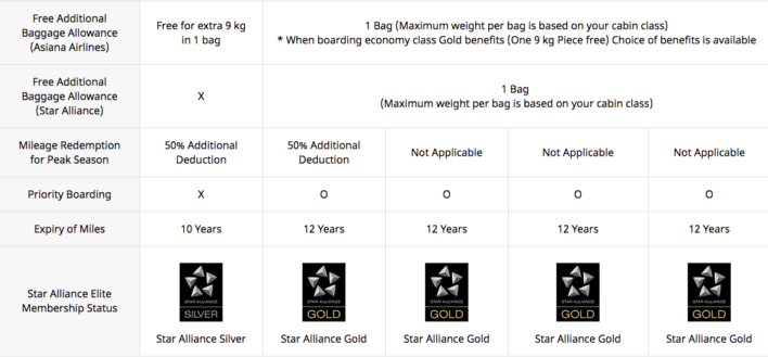Asiana Elite Benefits 3 