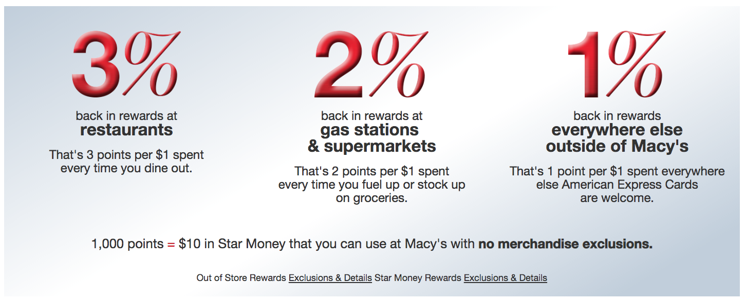 Macy's American Express Credit Card 3,2,1 Program
