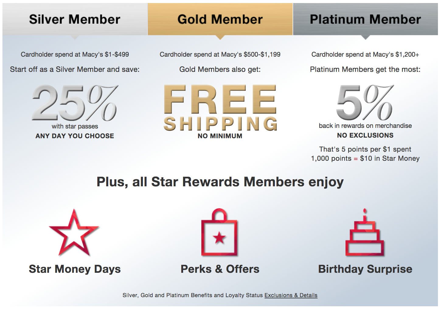 Macy's Basic Credit Card Tier Statuses