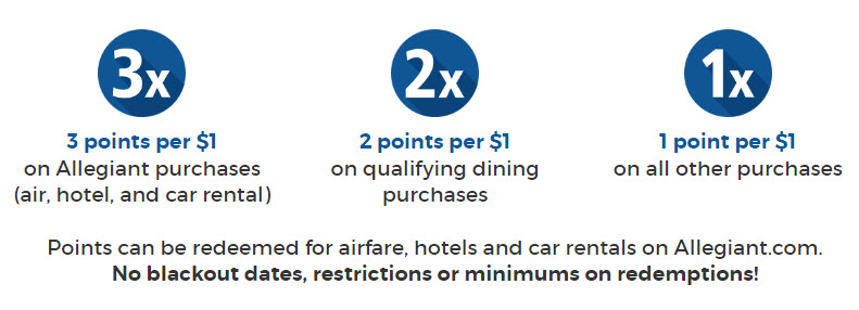 Allegiant Mastercard Earning Allegiant Mastercard Earning