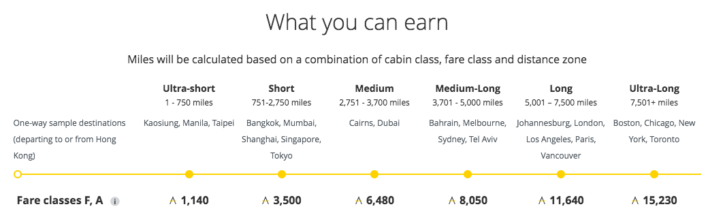 Cathay Pacific Mileage Calculation Cathay Pacific Mileage Calculat