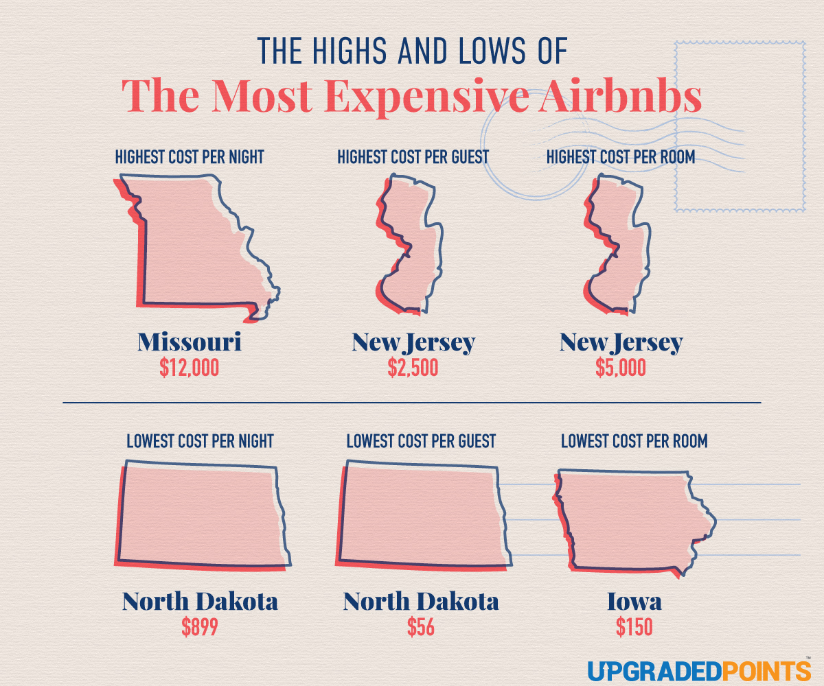 The Highs and The Lows of The Most Expensive Airbnbs