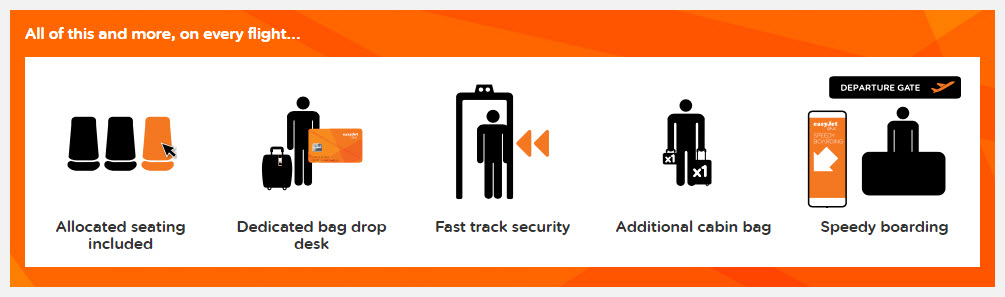 easyJet Plus Benefits