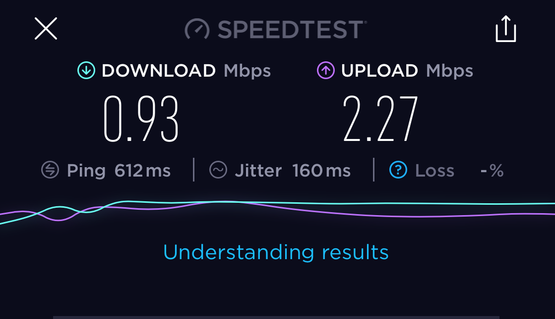 Virgin Australia 777 the business WiFi Speeds