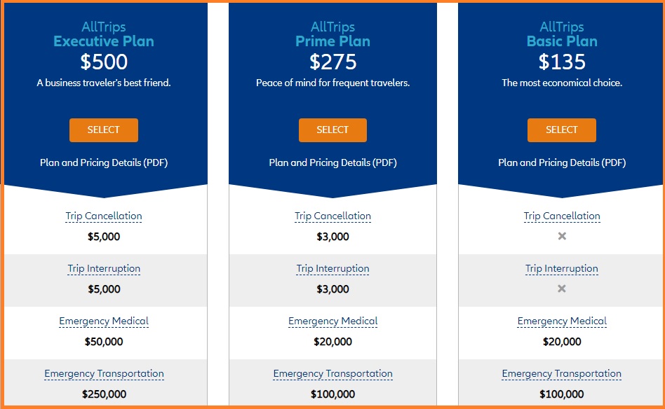 Allianz Annual Plan