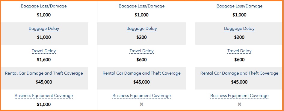 Allianz Coverage