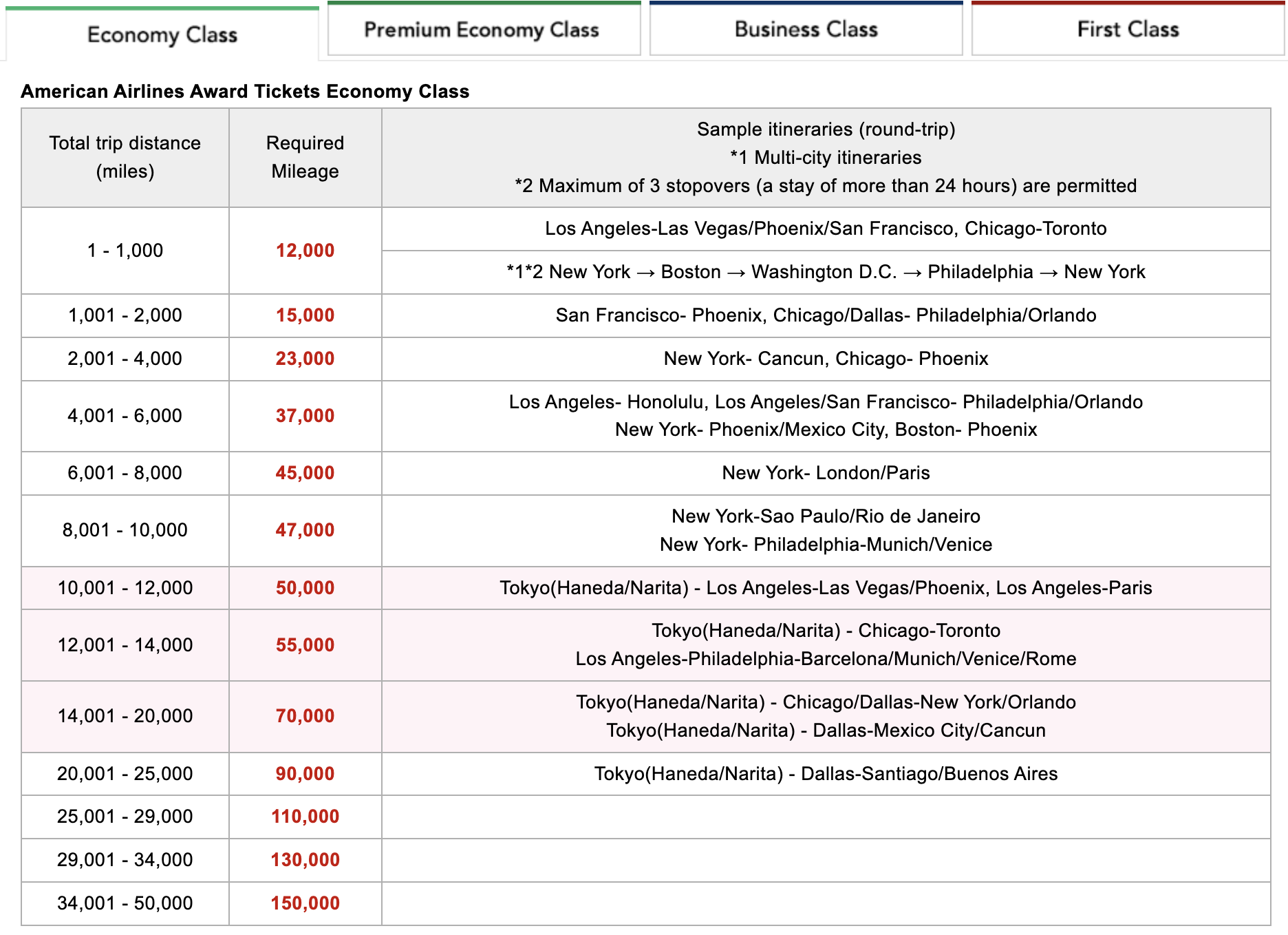 Japan Airliines AA partner economy awards chart June 2025