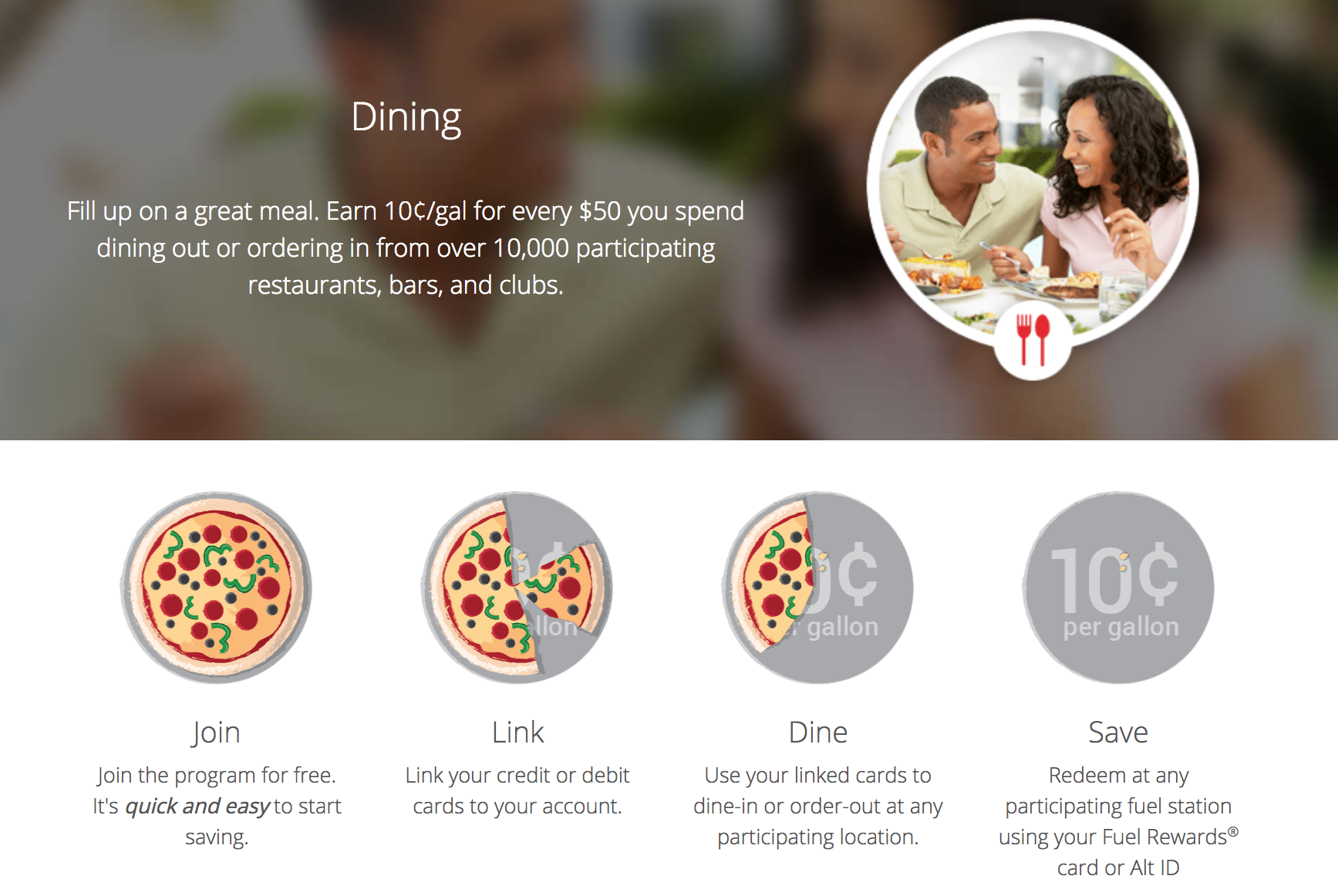 Shell Fuel Rewards Dining Perk