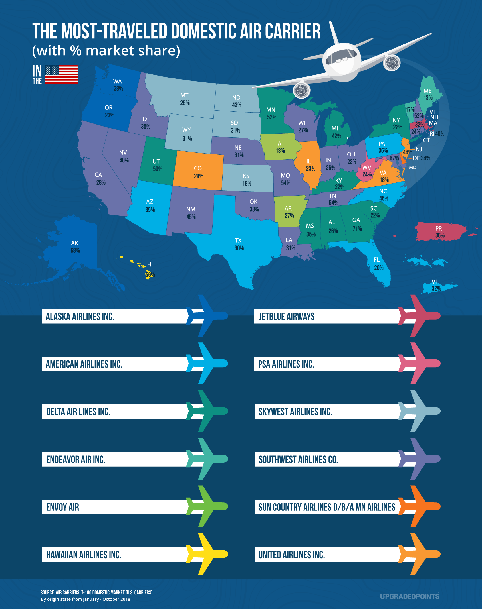 The Most-Traveled Domestic Air Carrier with % market share