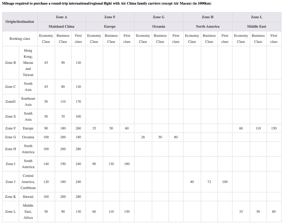 Air China International award chart