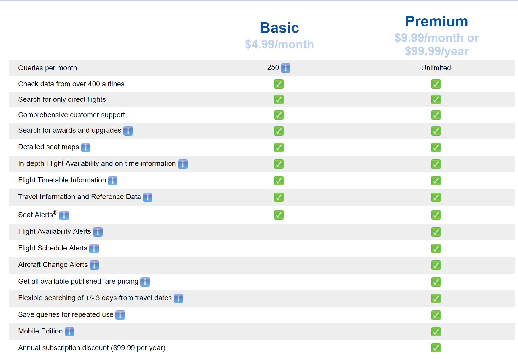 ExpertFlyer Comparison