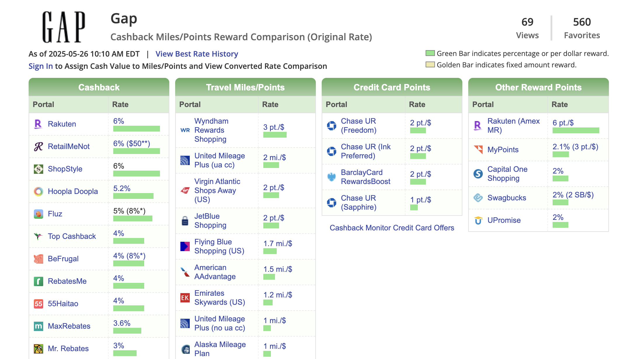 CashBackMonitor Target results Cashback monitor results page