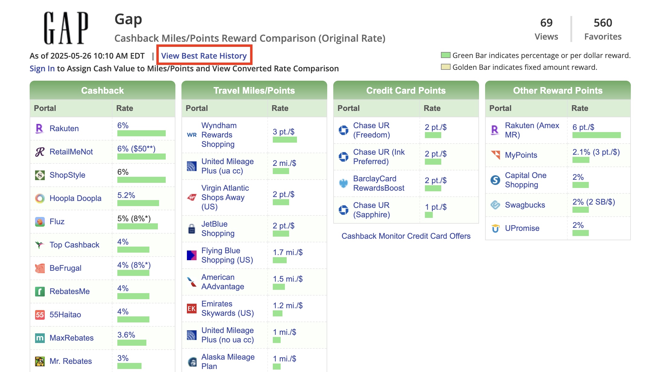 CashBackMonitor.com Best Rate History Cashback monitor view best history