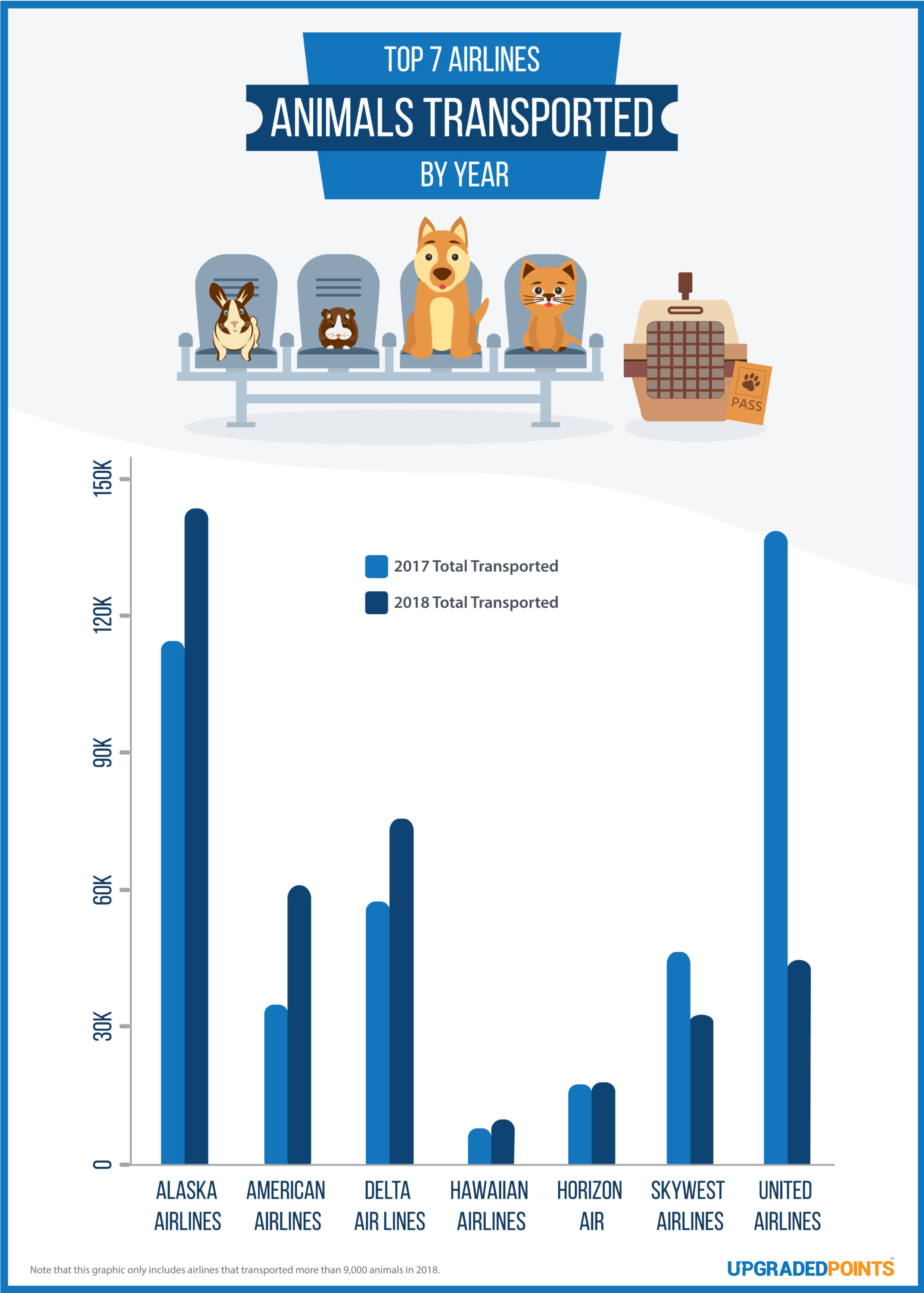 Animal Incidents by Year 2017 & 2018