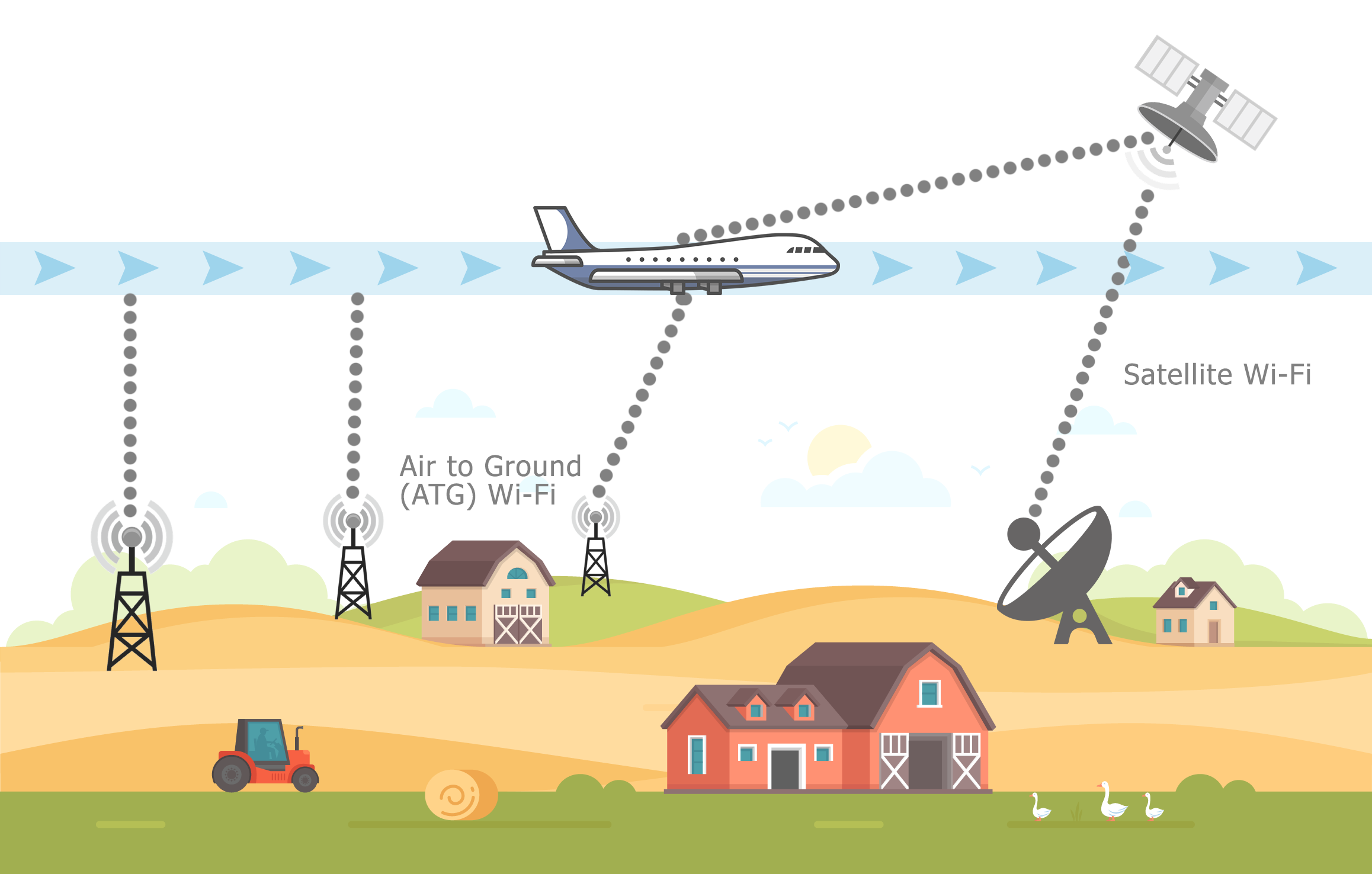 Airplane Wi-Fi