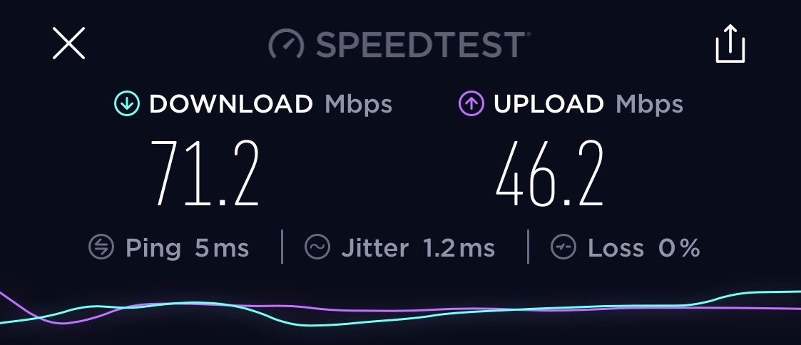 American Express Centurion Lounge Hong Kong - WiFi Speed