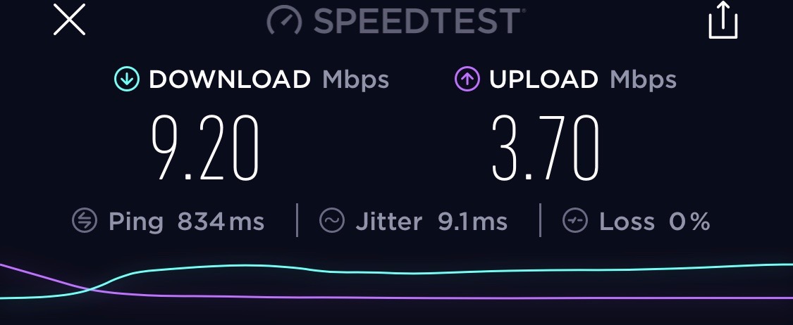 Cathay Pacific A350-1000 Wi-Fi Speed Test