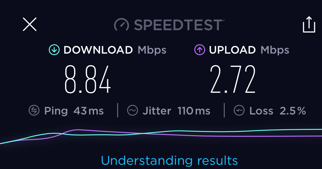 Lufthansa Munich Wi-Fi Speeds