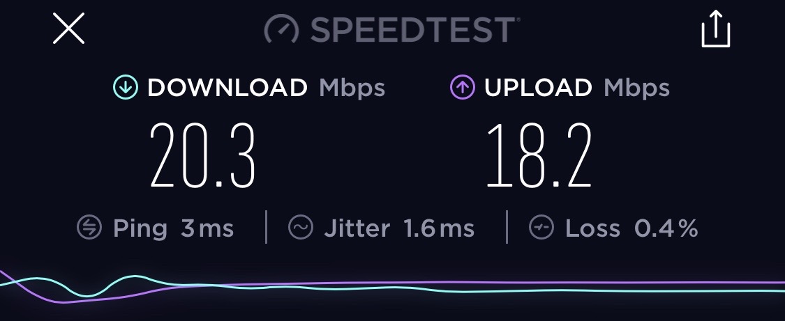 Finnair Lounge Helsinki Airport Wi-Fi Speed Test