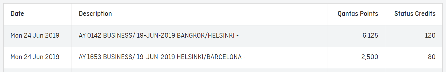 Qantas Points