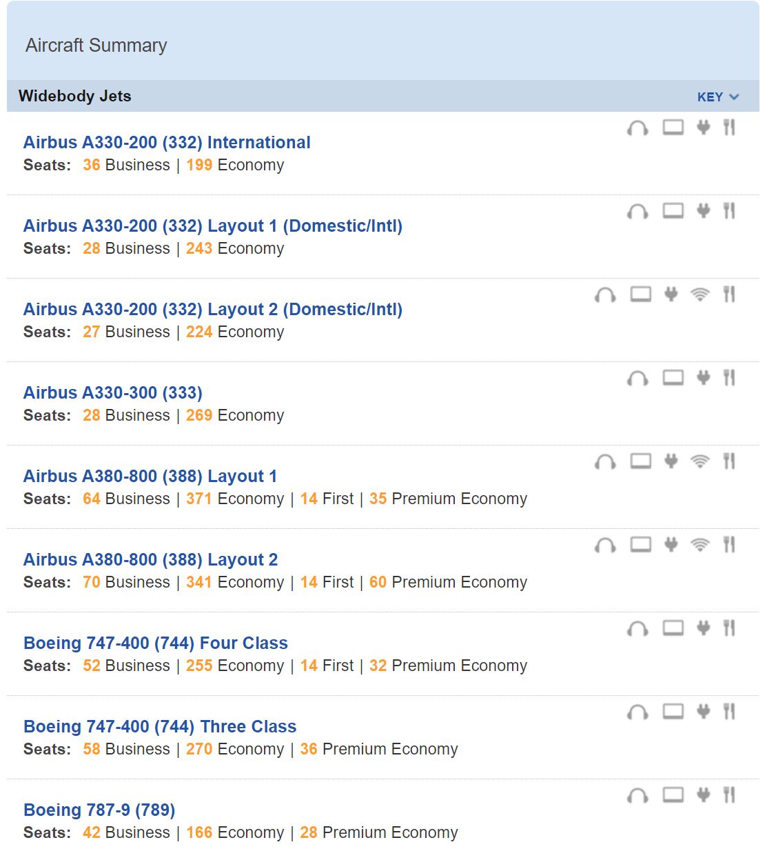 Qantas SeatGuru Aircraft Summary