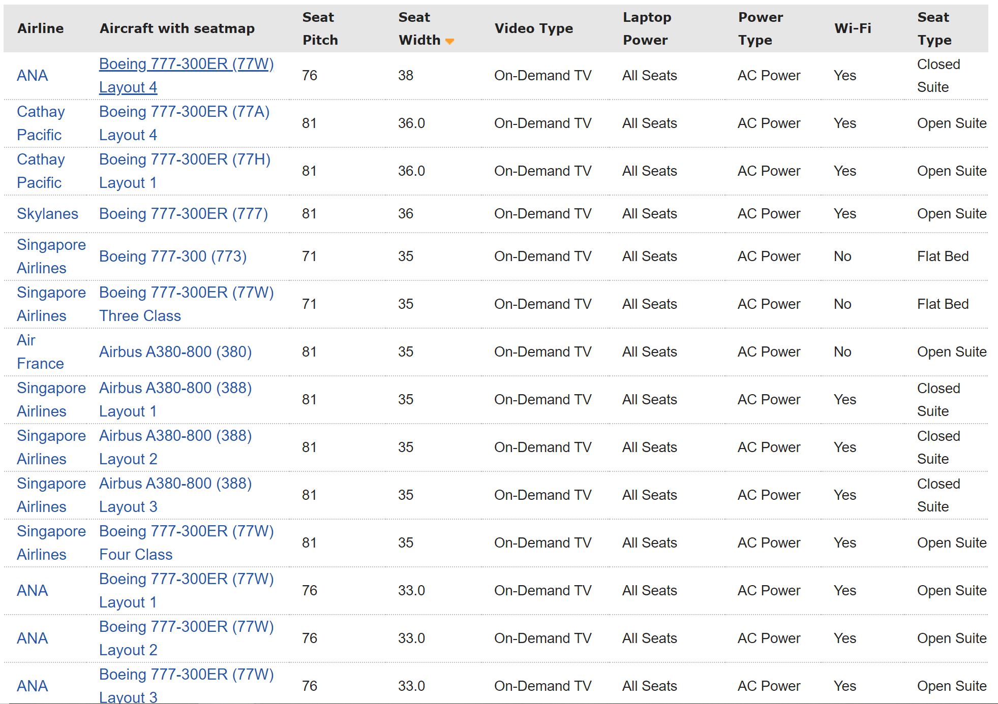 SeatGuru Long-Haul First Class Comparison Chart for Widest Seats