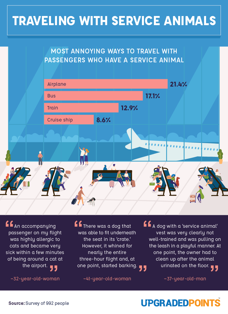 Traveling with service animals