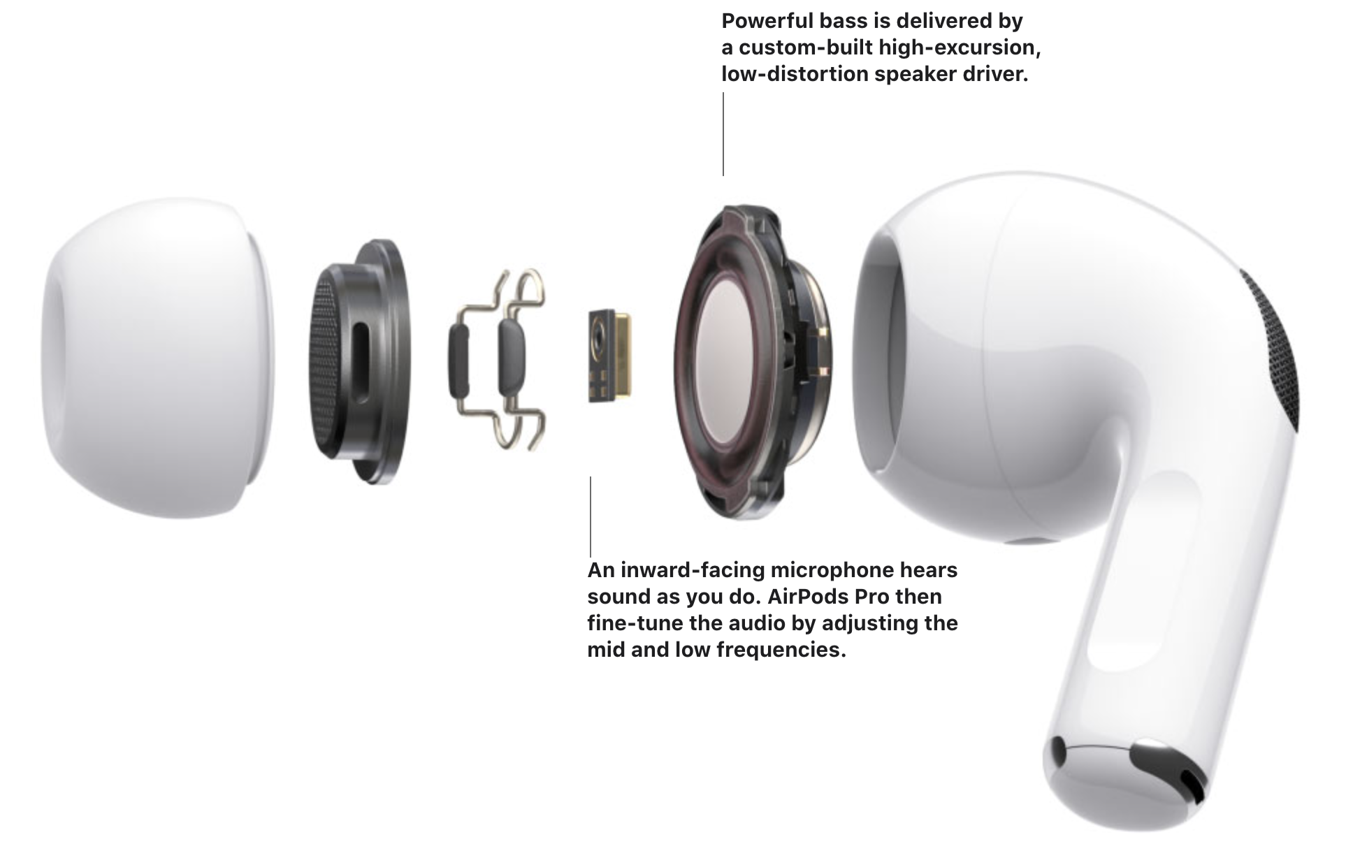 AirPods Pro Internals