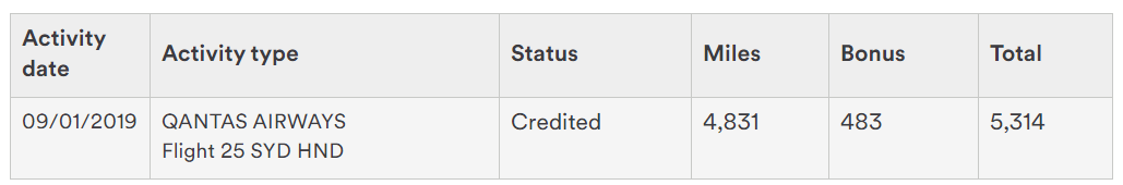 Alaska Milage Credit