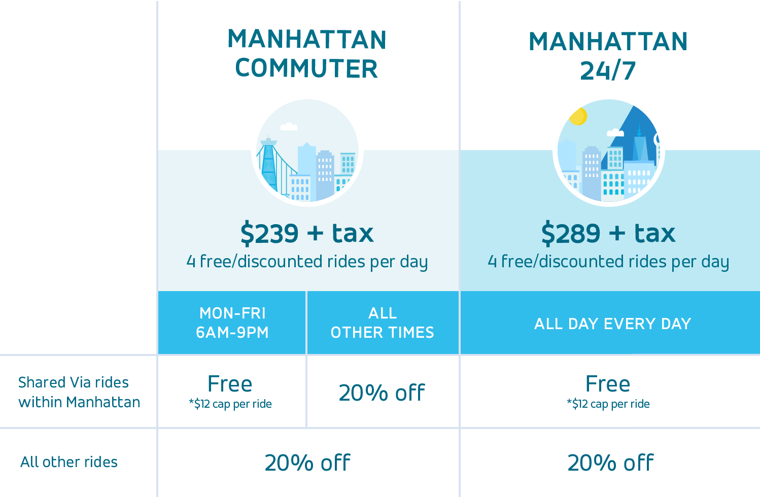 ViaPass Pricing in New York City