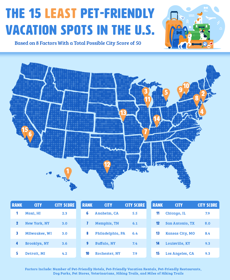 15 least pet friendly vacation spots in the us 1 15 least pet friendly vacation spots in the us 1