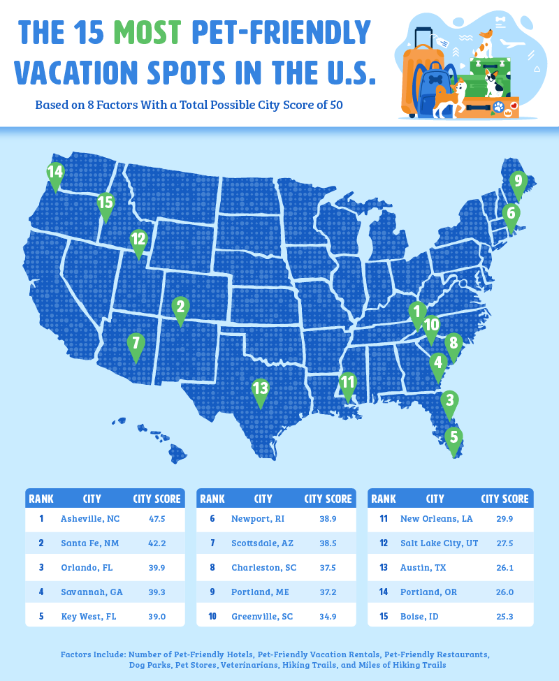 15 most pet friendly vacation spots in the us 1 15 most pet friendly vacation spots in the us 1